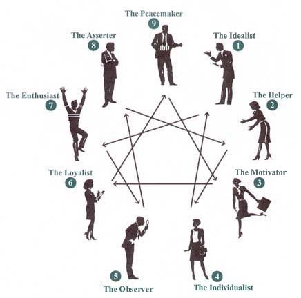 Управление персоналом